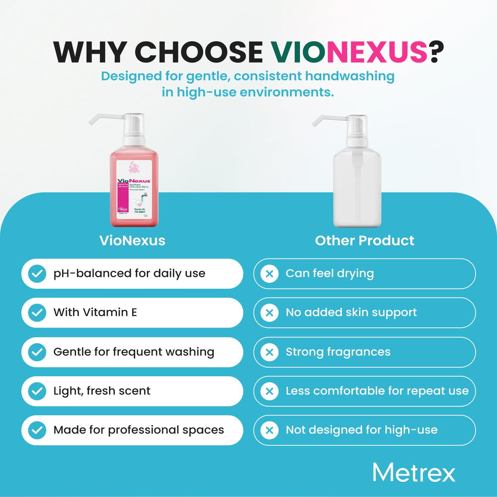 Hands after washing with Metrex VioNexus feel soft and smooth.