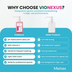 Hands after washing with Metrex VioNexus feel soft and smooth.