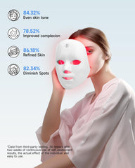 MIBIITTY LED mask charging cable for convenient power