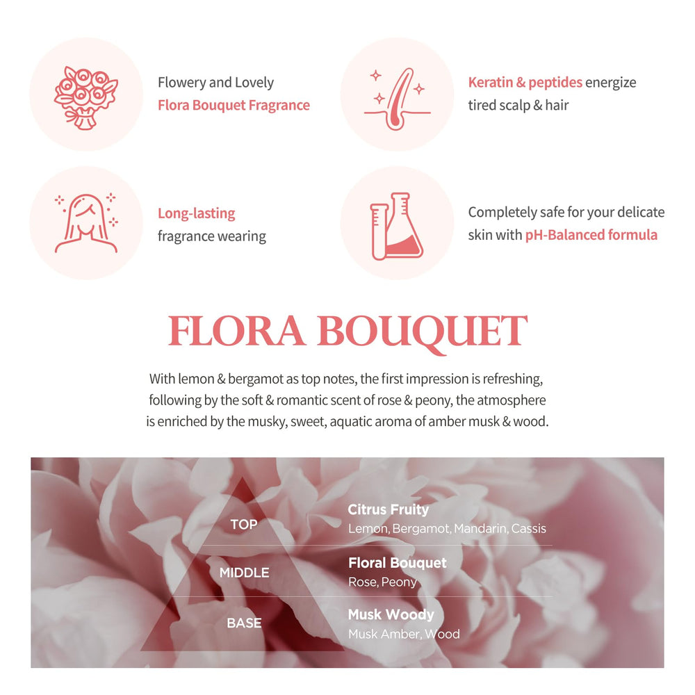 Ingredients emphasis on milk protein and baobab seed extract