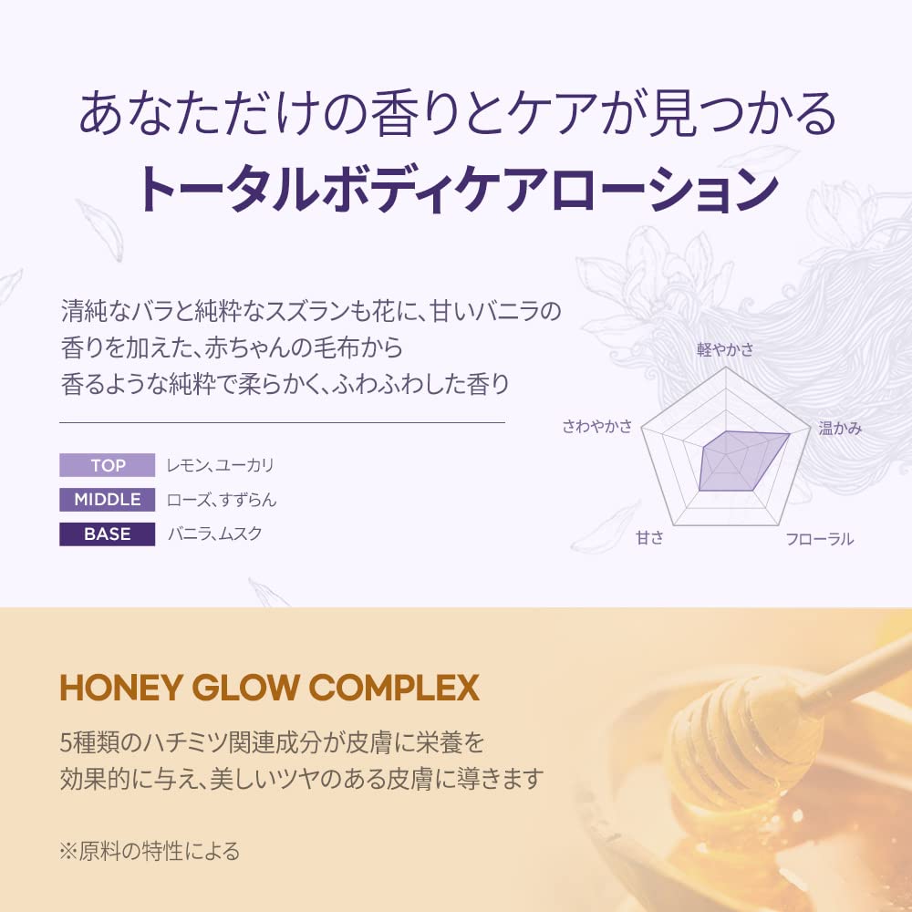 Milk Baobab pH-balanced illustration shows skin-friendly moisture balance