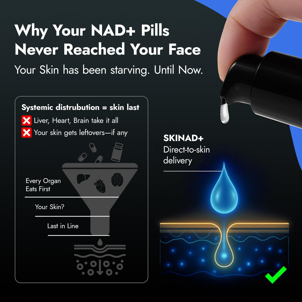 Mirror Skin SKINAD+ liposomal NAD image showing stabilized NAD+ delivery to skin.