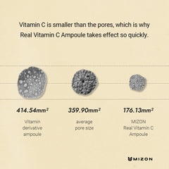 MIZON Real Vitamin C Ampoule fits daily skincare routine.