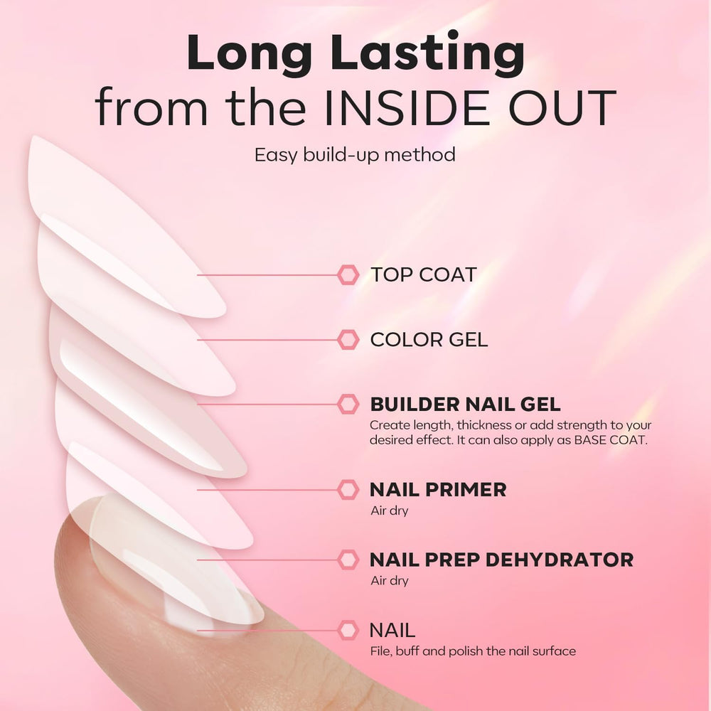 Modelones At-home gel nail setup for DIY salon use.