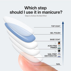 Morovan Nail Prep Set travel case illustrating portable manicure solution.