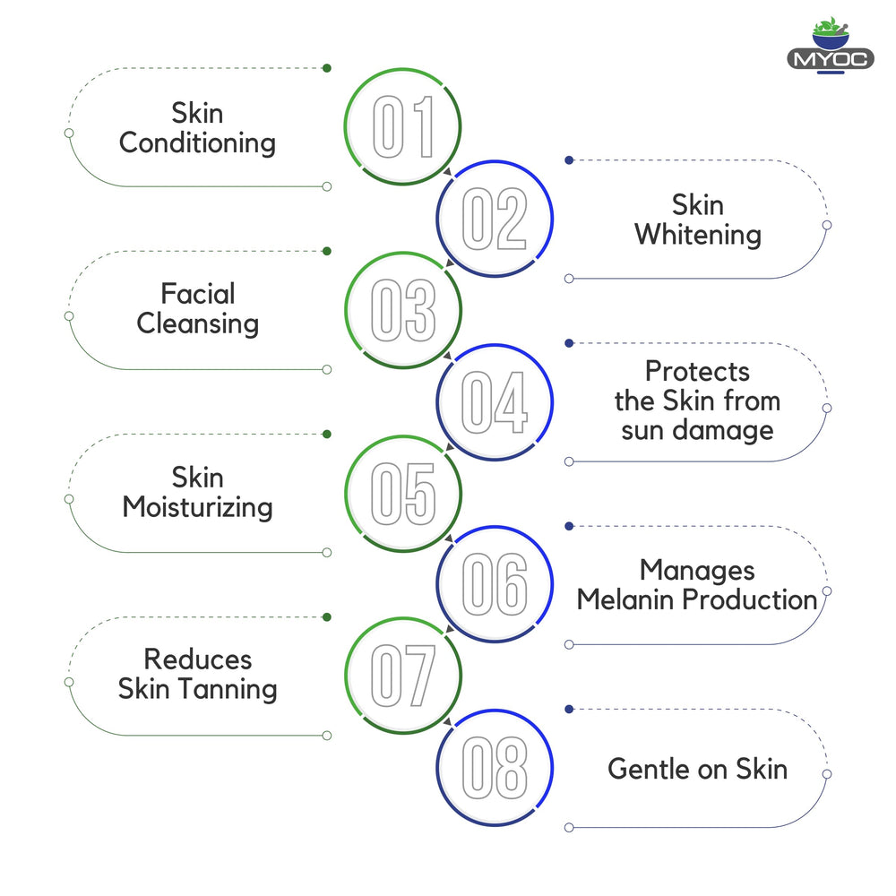 MYOC Alpha Arbutin helps address uneven skin tone in skincare blends