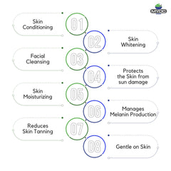MYOC Alpha Arbutin helps address uneven skin tone in skincare blends