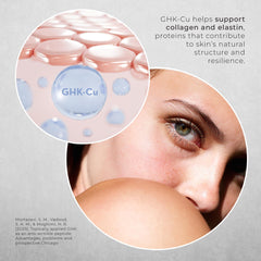 Neurogan GHK-Cu Face Cream on routine setup with other products