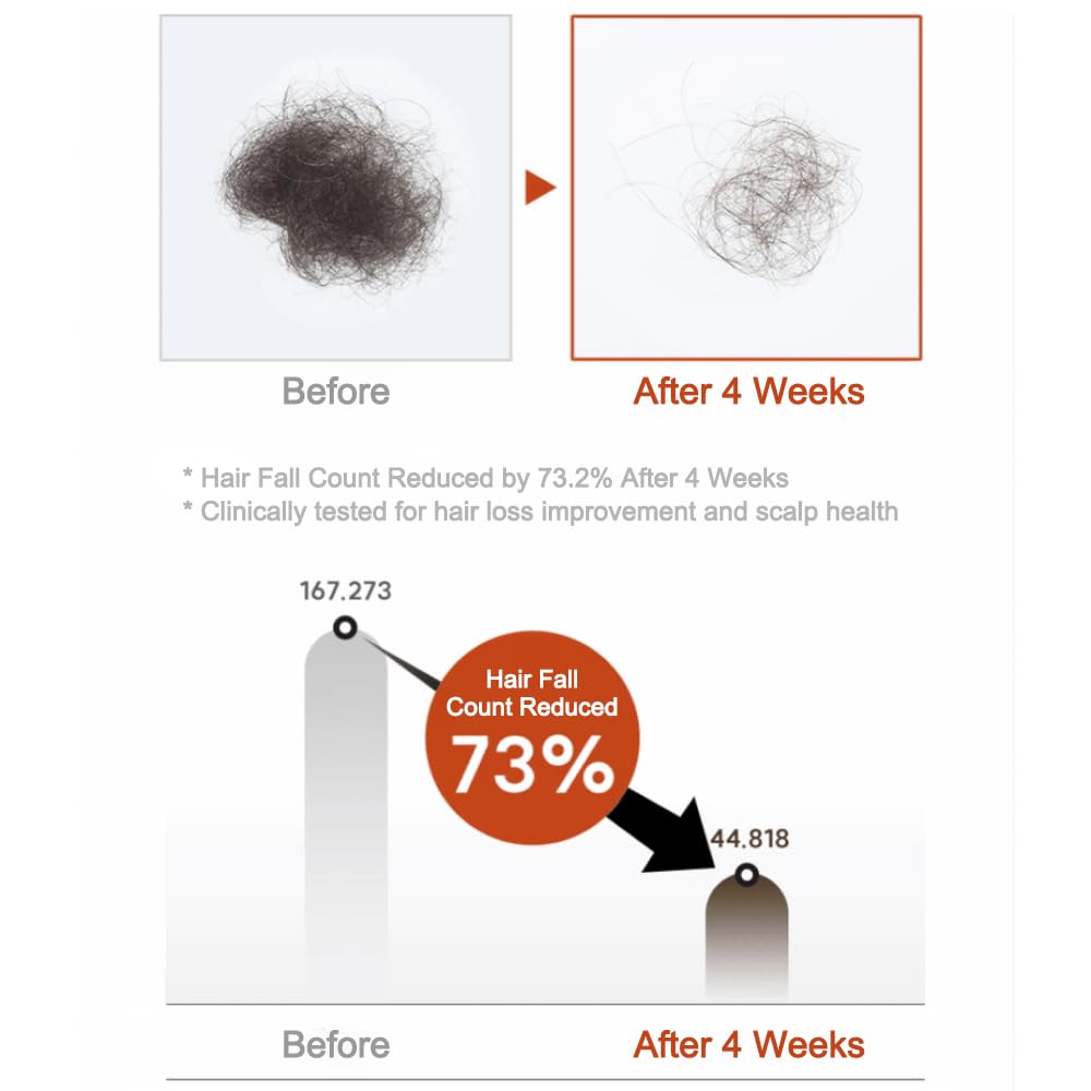 Hair after wash with NINEMILA9 Calming Beer Shampoo looking refreshed