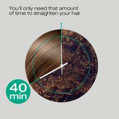 40-minute processing timer indicating efficient professional treatment