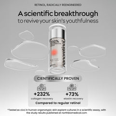 Nanoretinol clinical trial graph emphasizes measurable collagen and elasticity improvements.