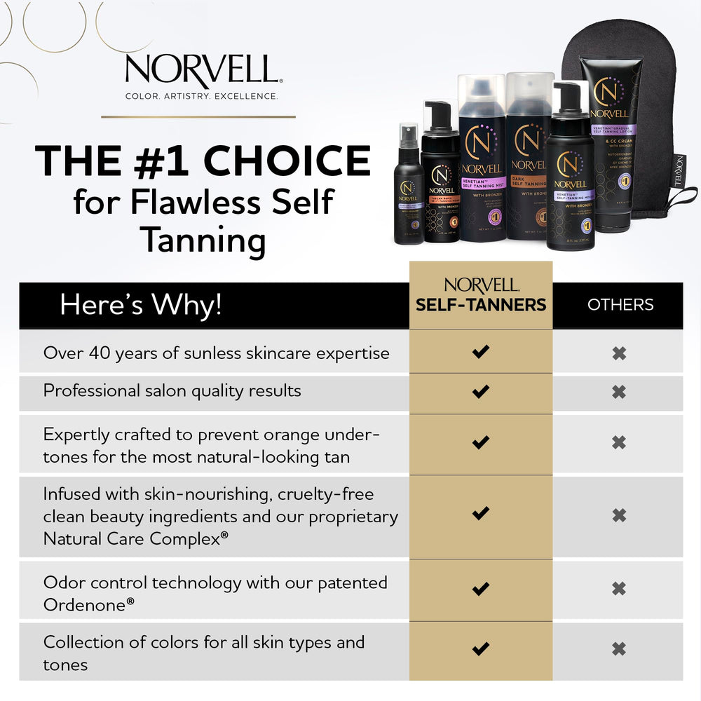 Norvell mousse texture close-up shows creamy, easy-to-blend formula
