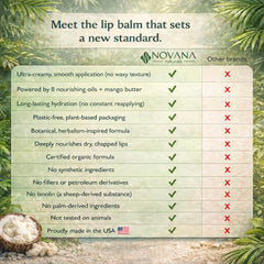 Novana Naturals lip balm being applied for soothing, non-waxy moisture