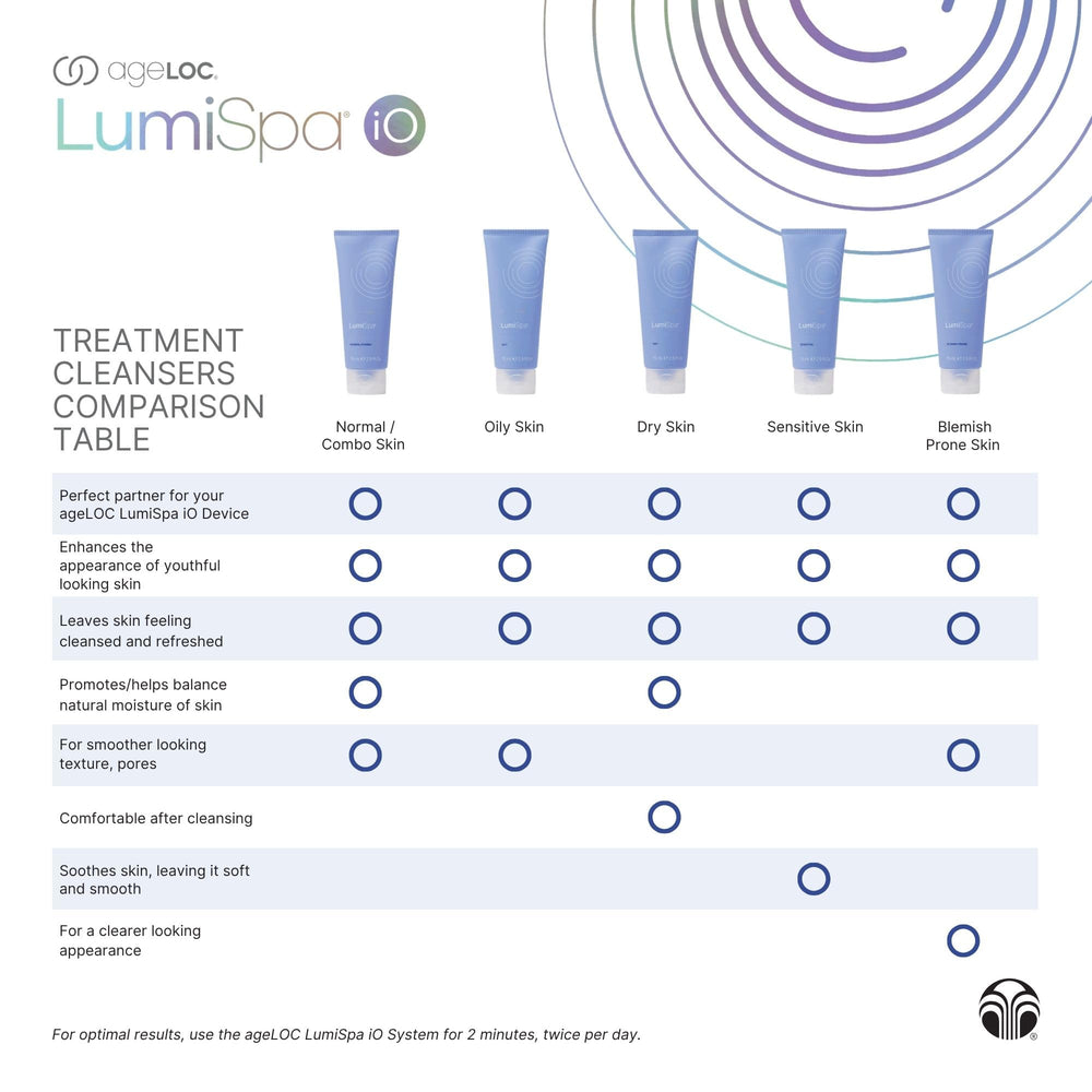 Pump-dispense action of Nu Skin ageLOC LumiSpa cleanser for easy daily use