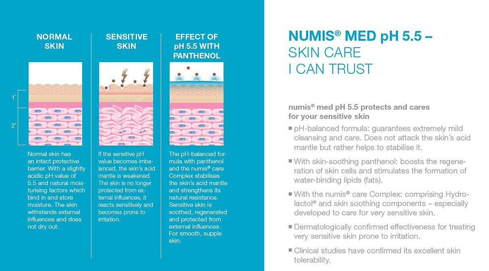 Numis Med SymCalmin Hydrolactol ingredient close-up signaling soothing care.