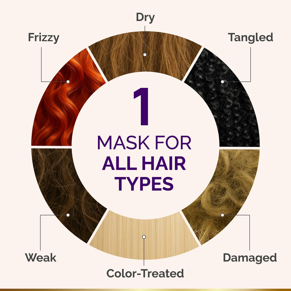 NutraHarmony Hydrating Hair Mask cream texture indicates rich, velvety formula for smooth glide.