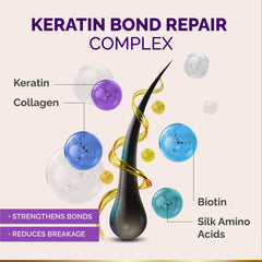 NutraHarmony Hydrating Hair Mask highlights nourishing repair for brittle, damaged hair.