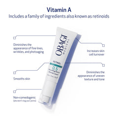 Obagi Medical Retinol 0.5 cream illustration of entrapped delivery system concept.