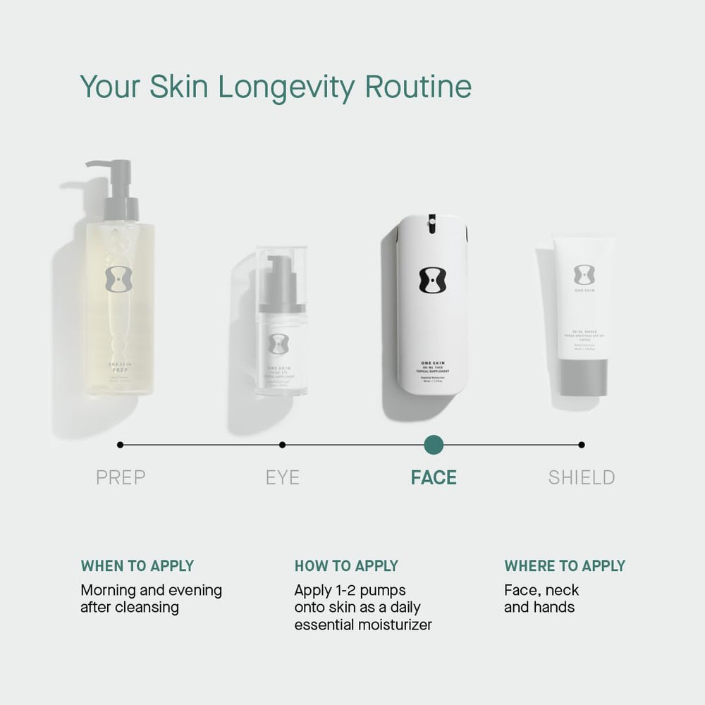 OneSkin OS-01 skin longevity concept showing resilience and radiance.