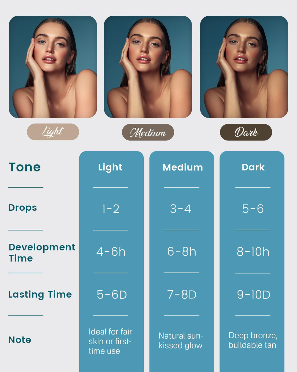 Originbuty Face Tanning Drops applied to the face for an even sun-kissed look.