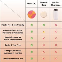 Otter Co Kids organic ingredients like shea butter and kokum butter.