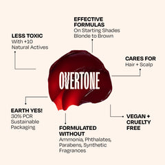 Overtone Strawberry Blonde color chart note helps predict shade outcome.