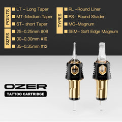 Ozer 1209RM EO-sterilized packaging for safe single-use cartridges.