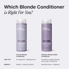 Eco-friendly packaging of Forever Blonde conditioner using PCR materials
