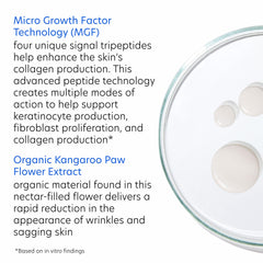 PCA SKIN Pro Max Age Renewal ingredient spotlight card illustrating Micro Growth Factor concept.