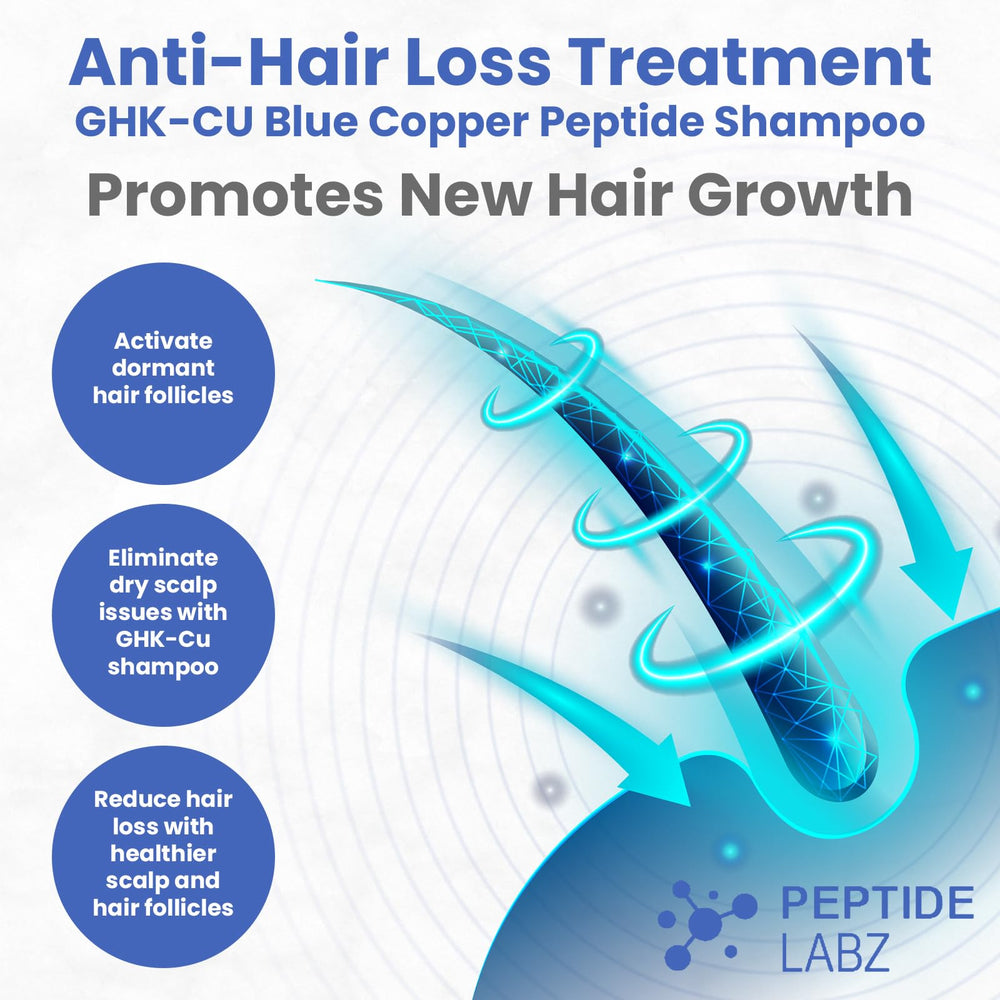 PeptideLabz Copper Peptide Shampoo dispensing pump, easy daily use.