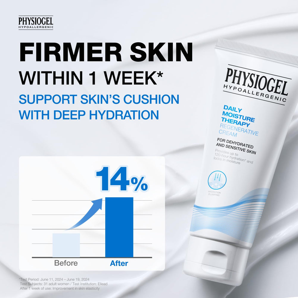 PHYSIOGEL moisturizer on hand application, quick absorption for daily use.