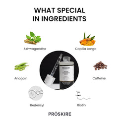 Pro-skir'e ingredient glow highlighting Redensyl and Anagain benefits.