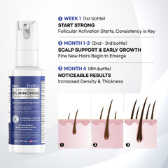 ProBliva sulfate-free and fragrance-free formula for gentle scalp care