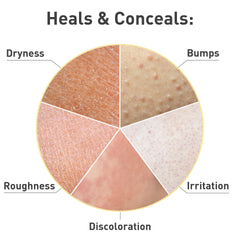 Packaging box highlights safe, fragrance-free KP care