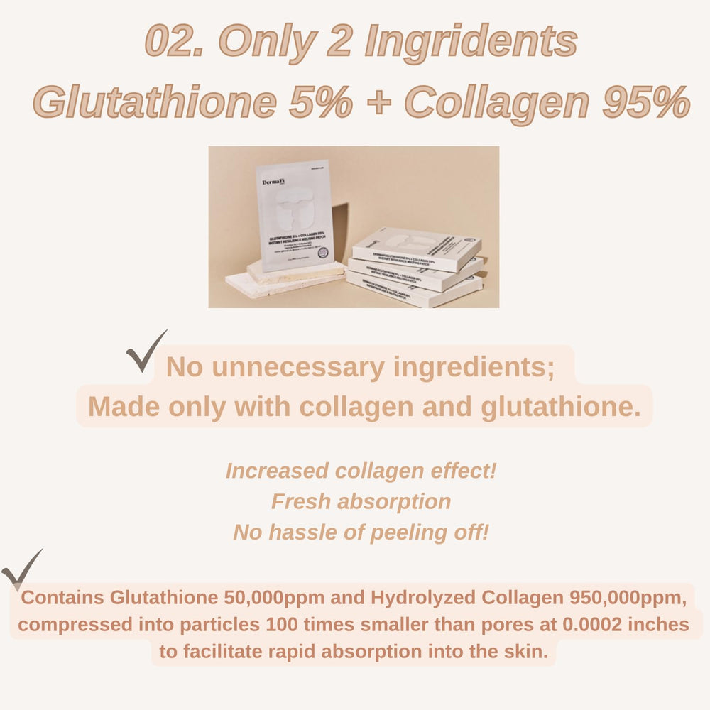 Produco DermaFi ultra-fine glutathione-collagen particles for quick skin uptake.