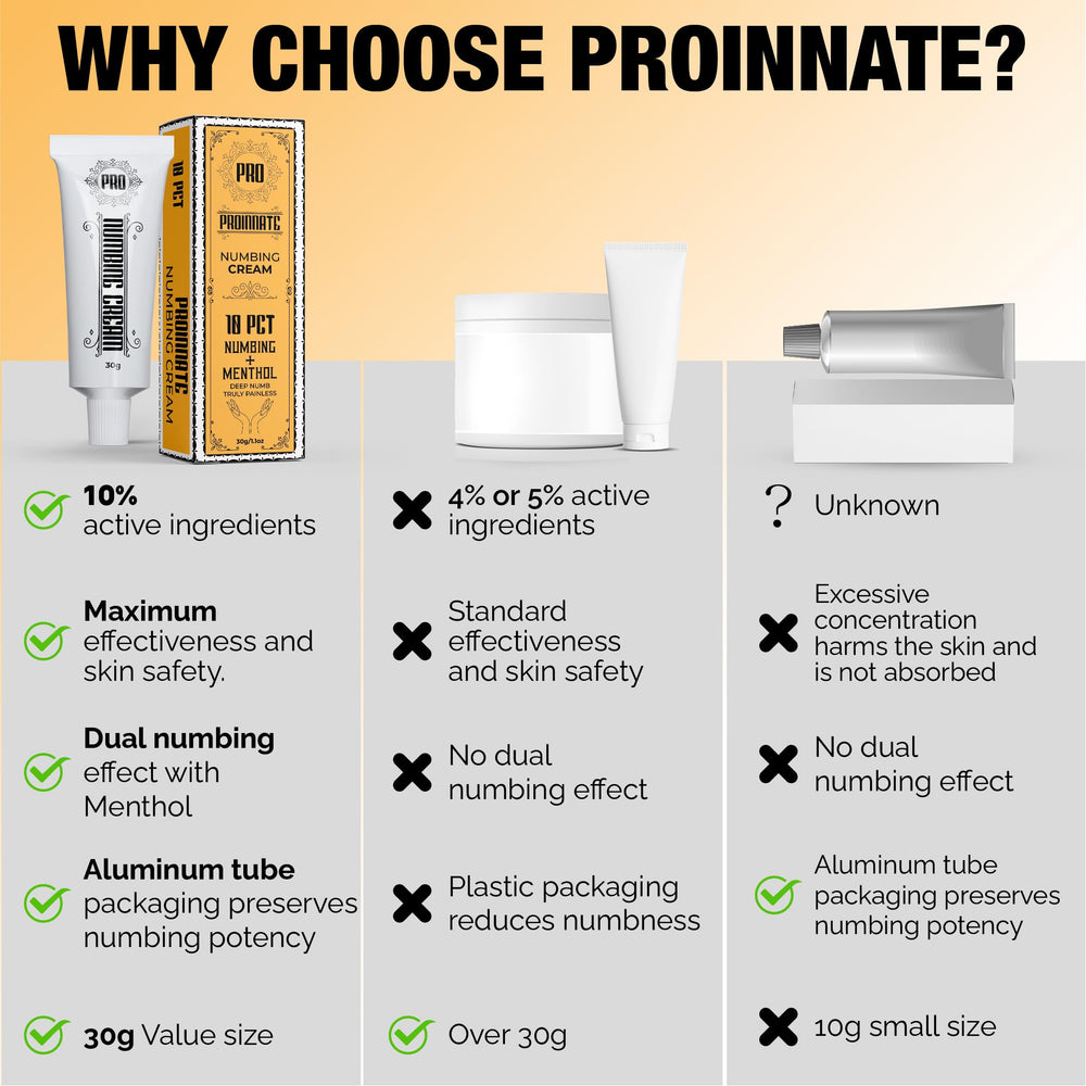 Arnica and emu-oil ingredients highlight in Proinnate formula.