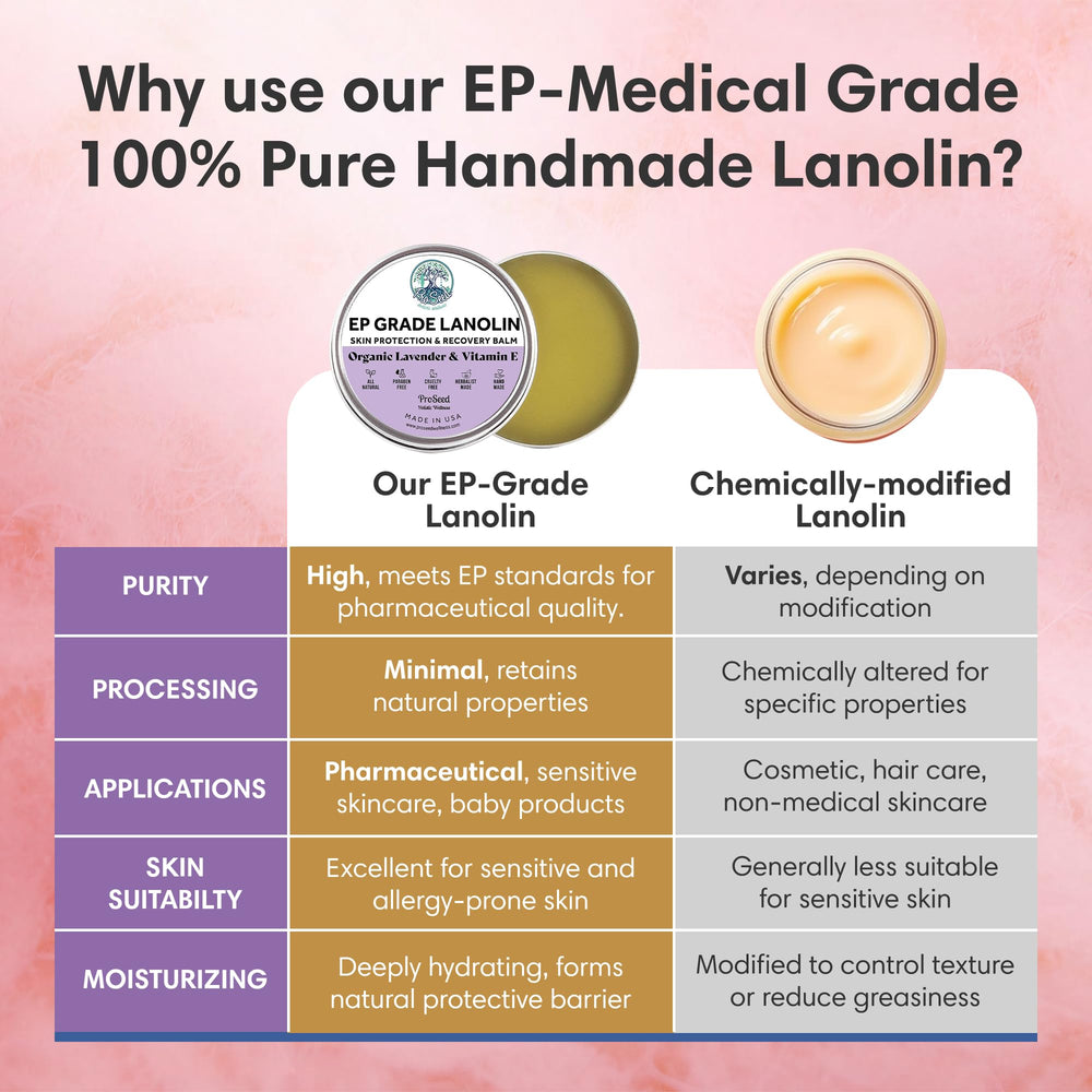ProSeed versatile use on hands, face, and pet care suggestions.