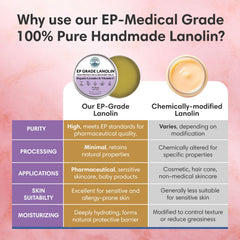 ProSeed versatile use on hands, face, and pet care suggestions.