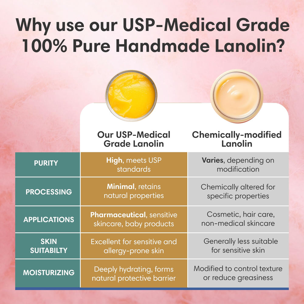 Nursing moms rely on ProSeed Lanolin Cream for breastfeeding comfort and versatile use.