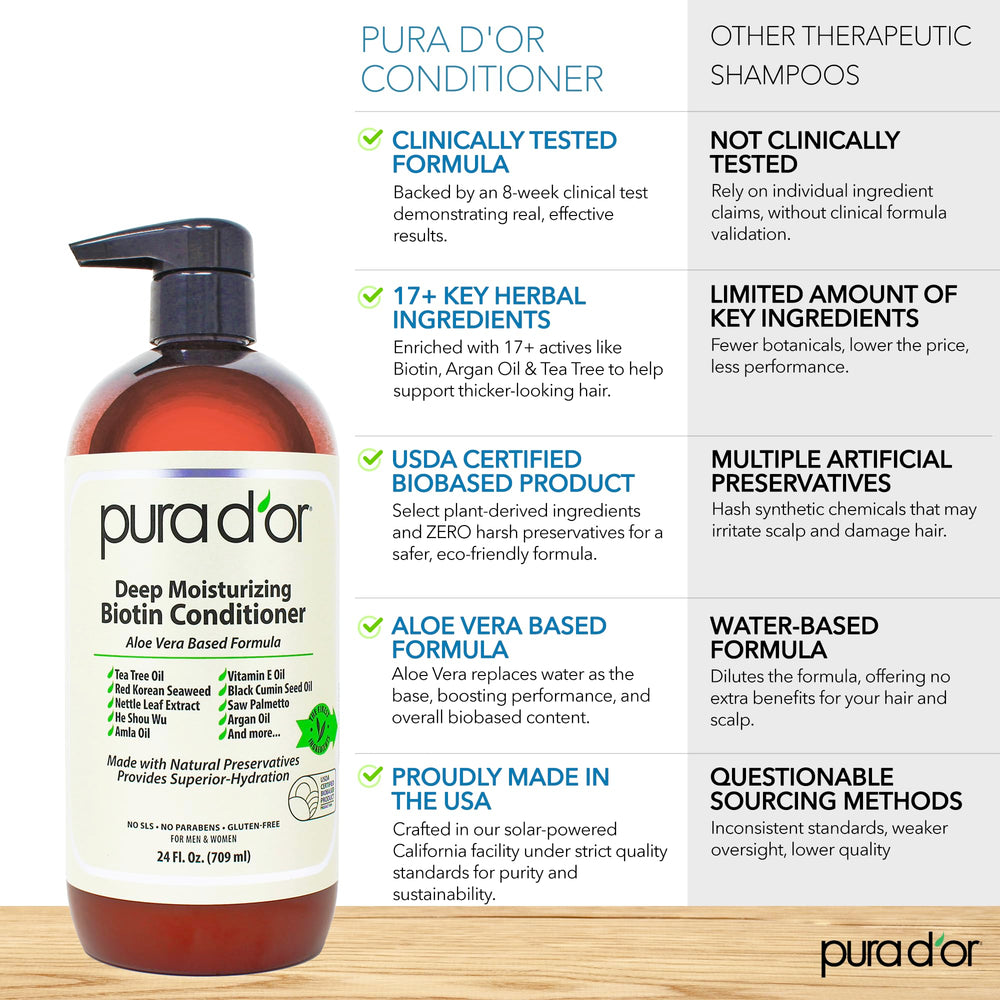 PURA D'OR ingredients close-up highlighting argan oil and pumpkin seeds nourishment.