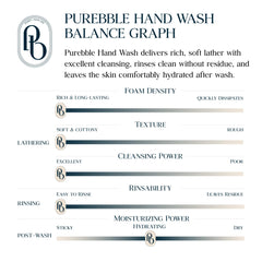 Purebble two-pack packaging ready for family care.