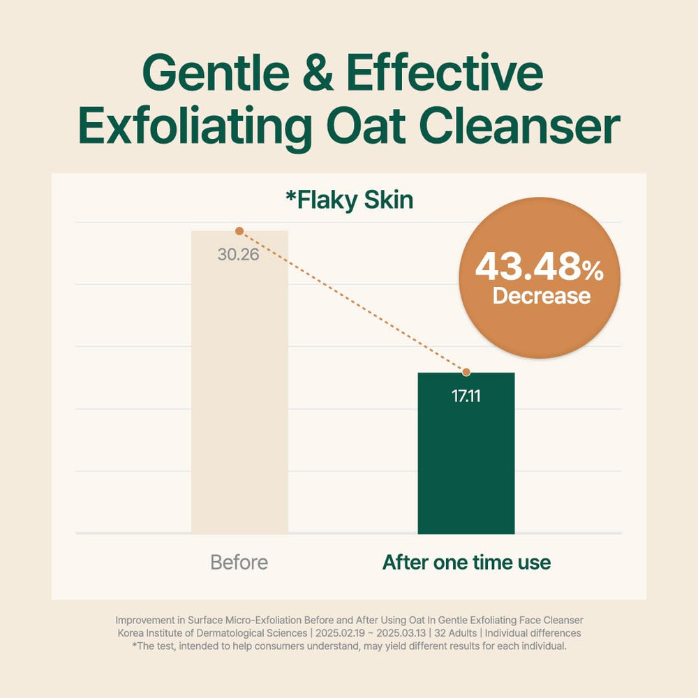 Purito Oat Velvet Duo in a complete routine, daily cleanser and moisturizer.