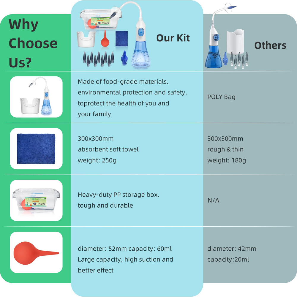 QISXROVY ear irrigation in action demonstrates easy at-home care