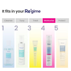 RE' EQUIL Morning skincare routine with mattifying moisturiser