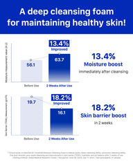 Real Barrier Ceramide Moisture Cleansing Foam shot emphasizes hydrating lather for sensitive skin.