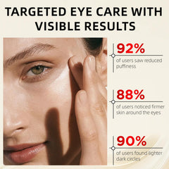 Close up skin view of Redcool Retinol Eye Cream shows smooth under eye texture