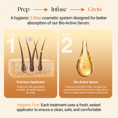ReGlow bio-active serum Regen Stem Plus applied for optimal follicle nourishment