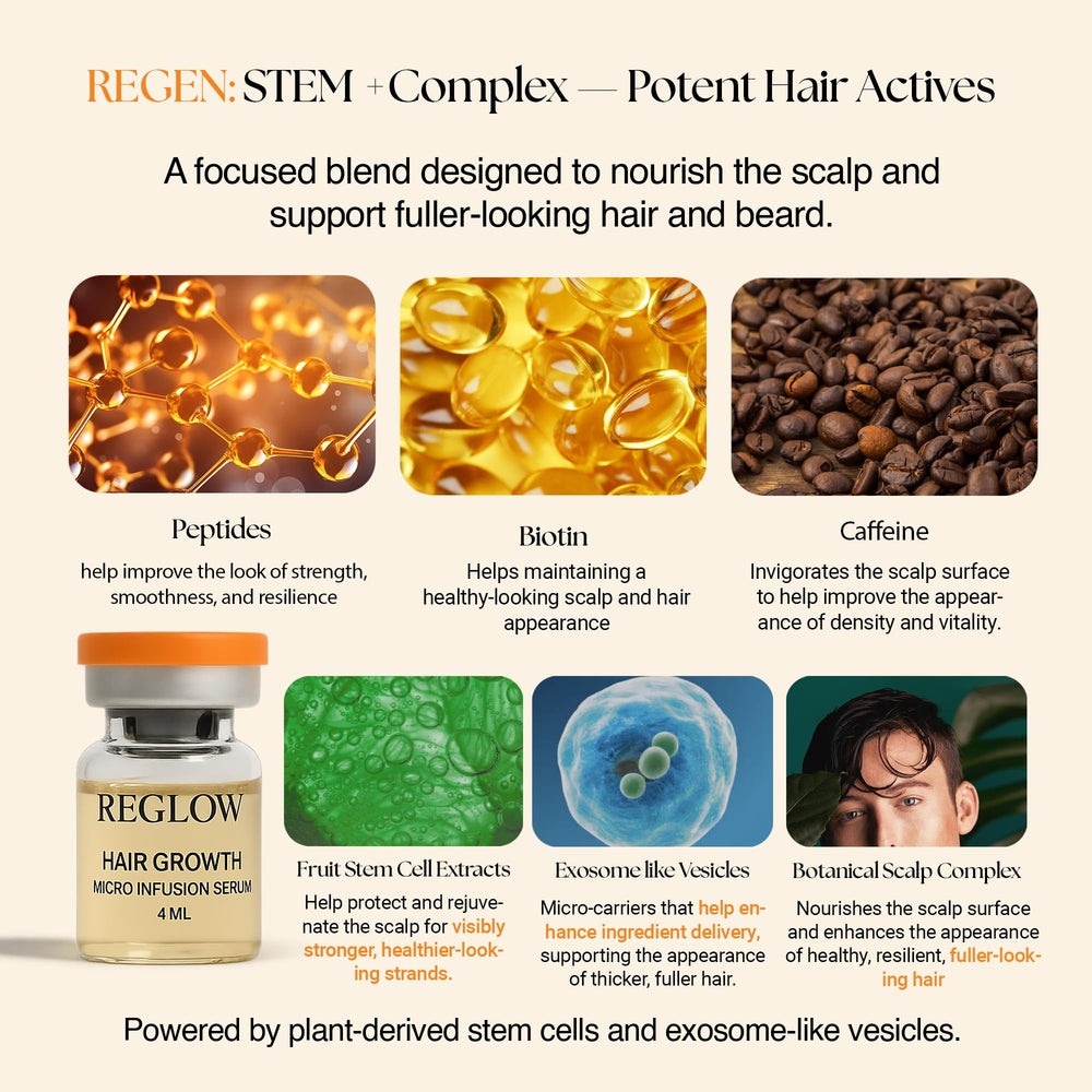 ReGlow formula with peptides, biotin, and caffeine supports fuller-looking follicles
