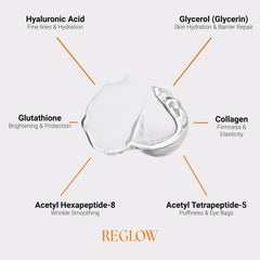 ReGlow Restore eye patches packaging close-up emphasizes premium formula and overnight use.