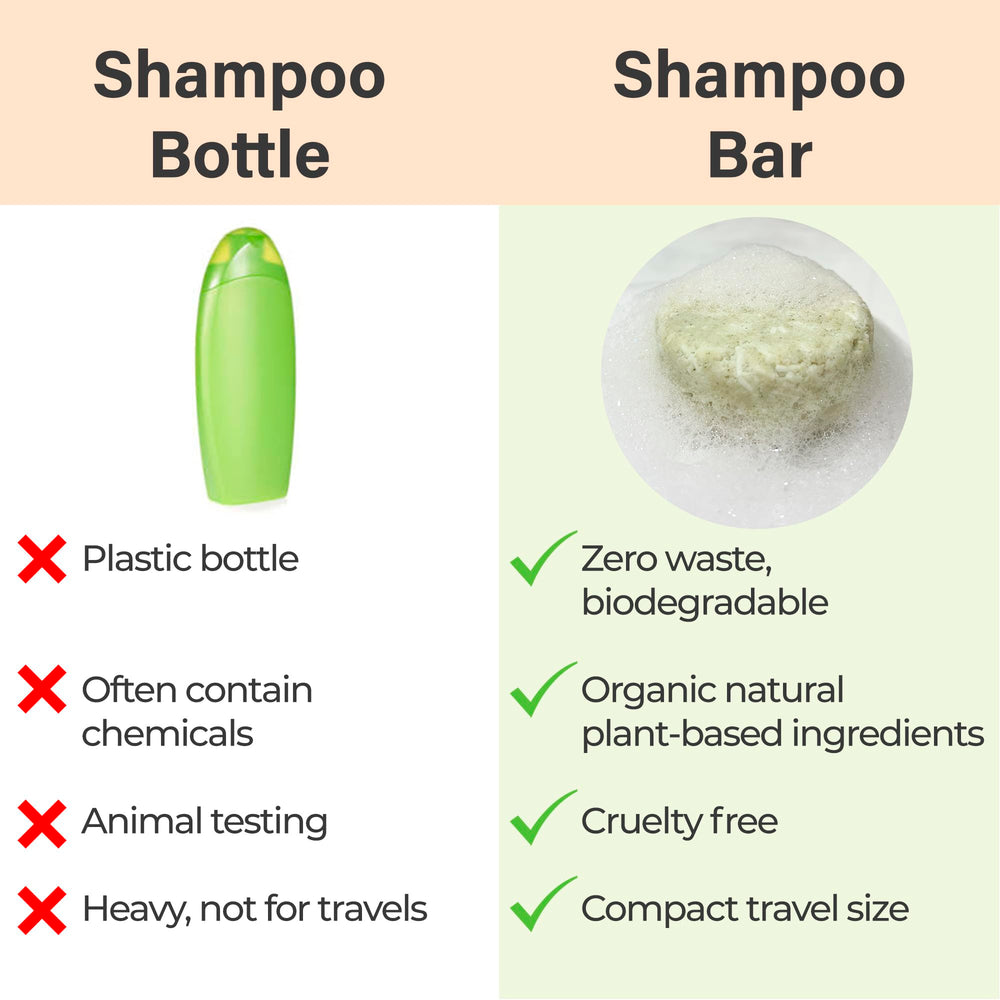 Relaxcation rosemary aloe shampoo bar eco friendly packaging signals sustainable choice